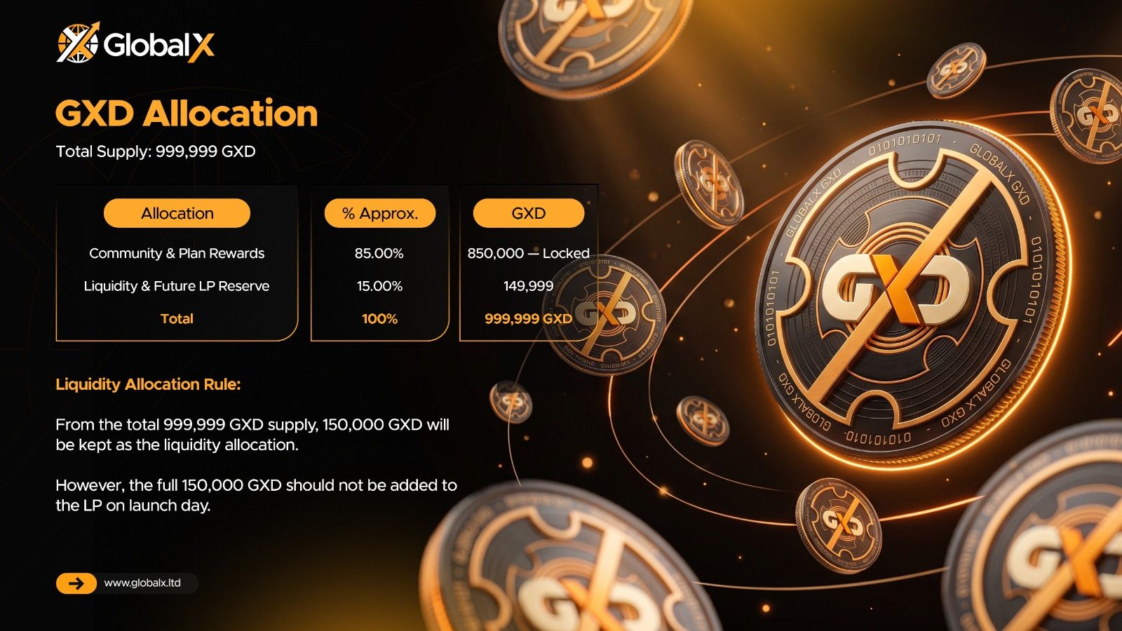 GXD Allocation slide