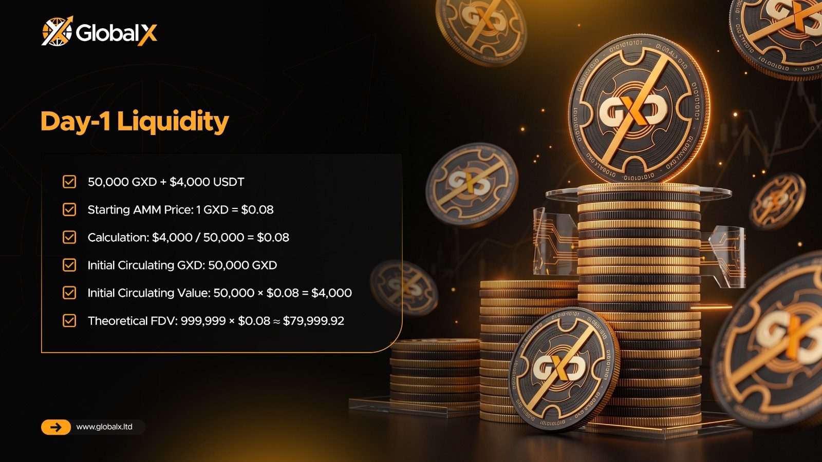 Day-1 Liquidity slide
