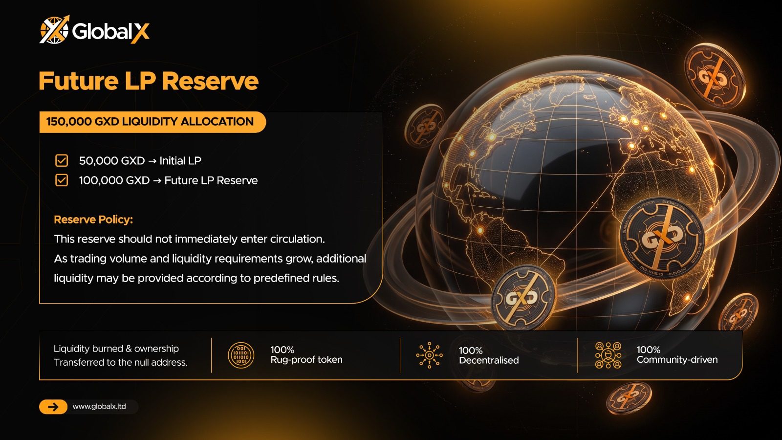 Future LP Reserve slide