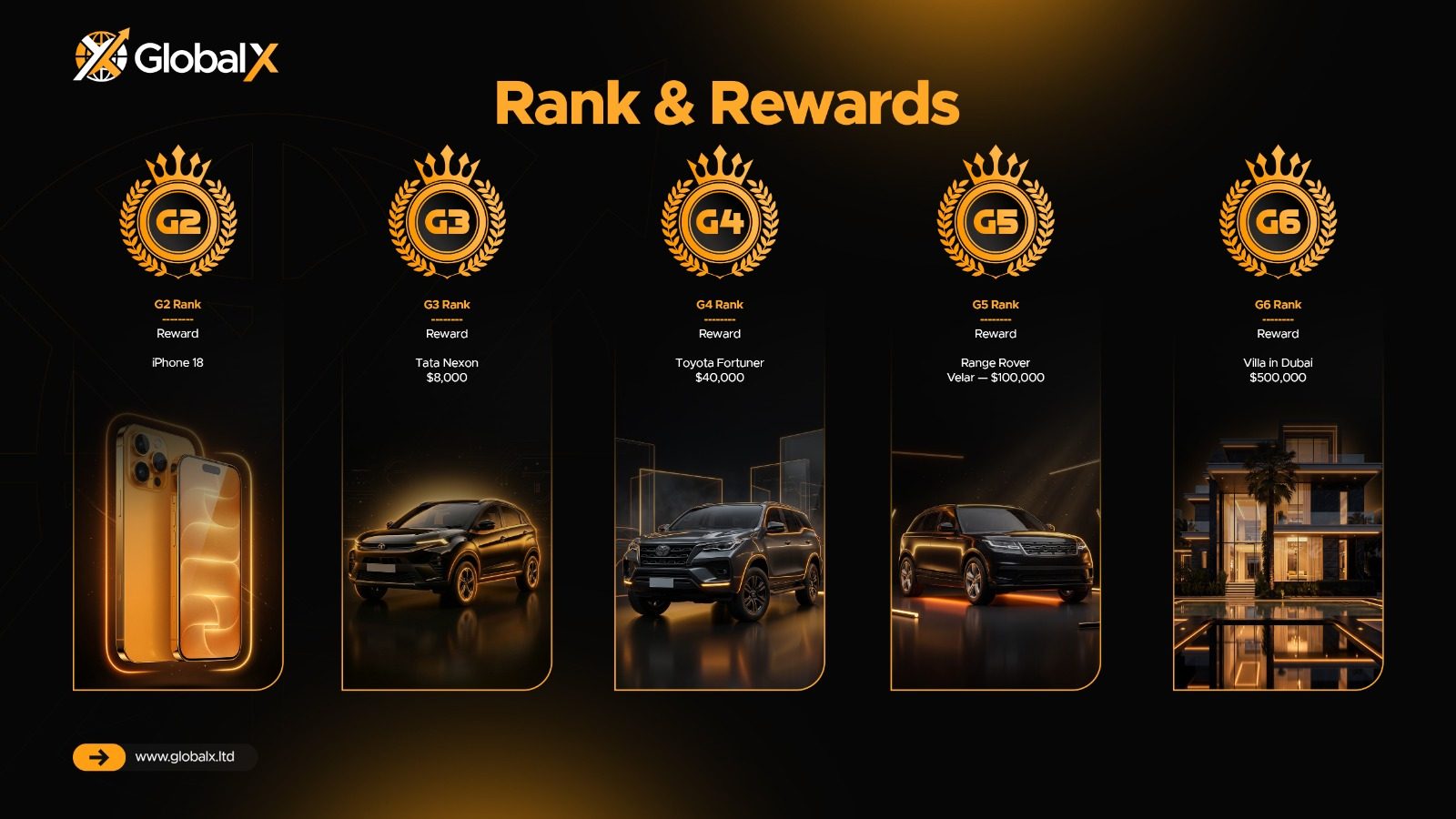 Rank and Rewards slide