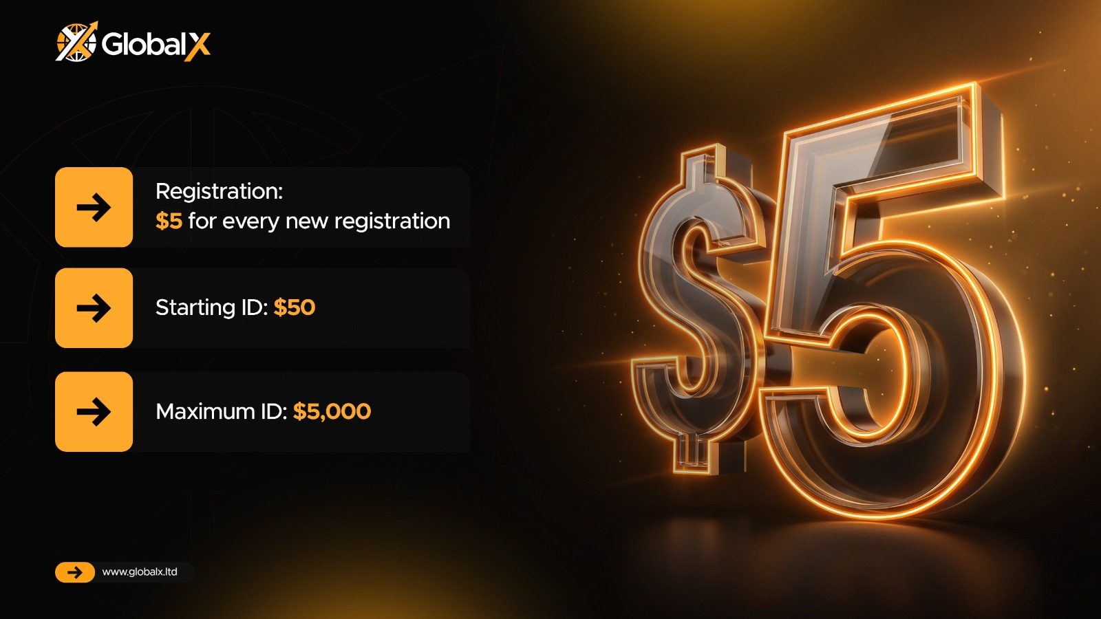 Registration slide: $5 per registration, $50 starting ID, $5,000 maximum ID