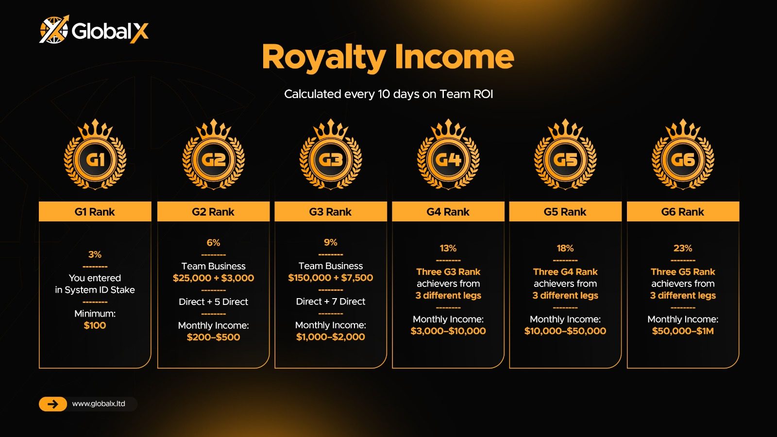 Royalty Income slide